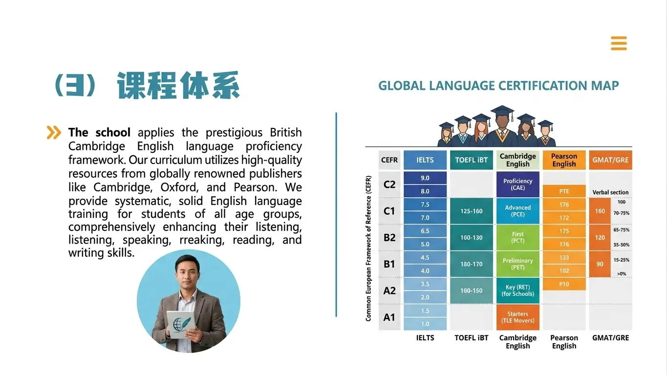 菲律宾英语游学图片10