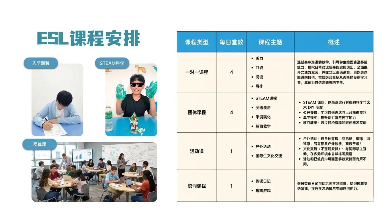 菲律宾英语游学图片14